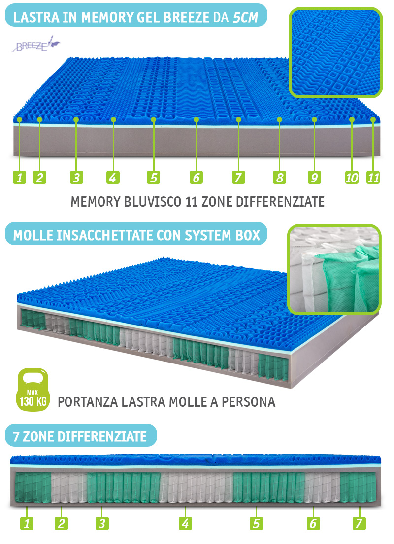 Materasso Singolo 90x190 Cm - Memory Foam E Molle Insacchettate 23 Cm, Ipoallergenico, Durezza Media 6/10, Confezione Sottovuoto