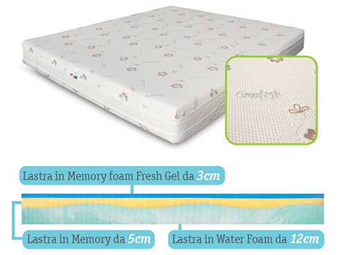 materasso-ortopedico-matrimoniale-a-zone