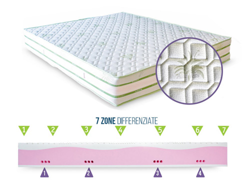 materasso-ortopedico-matrimoniale-lattice