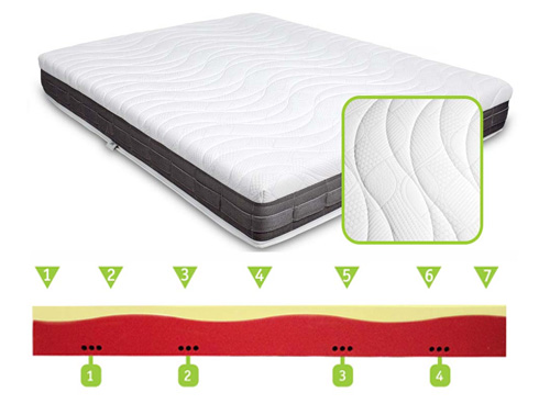 materasso-ortopedico-matrimoniale-a-zone